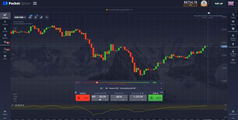 Best Binary Options